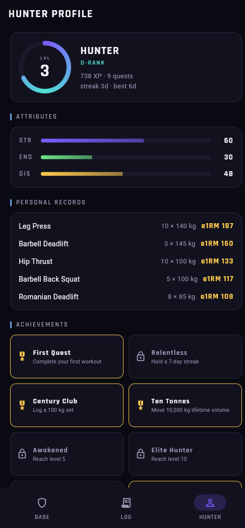 Hunter profile